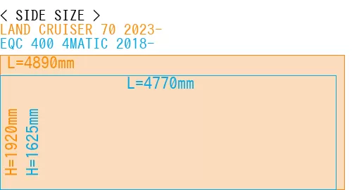 #LAND CRUISER 70 2023- + EQC 400 4MATIC 2018-